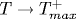 T \rightarrow T^+_{max}