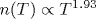 n(T)\propto T^{1.93}