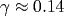 \gamma\approx 0.14